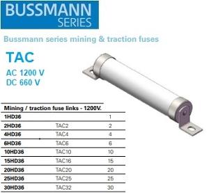 TRACTION/MINING FUSE 1200V 25A TRACTION/MINING FUSE 1200V 25A