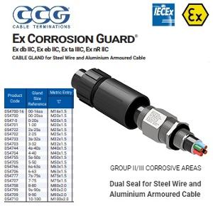 EX CORROS GUARD-0 METAL GLAND ARM 20MM