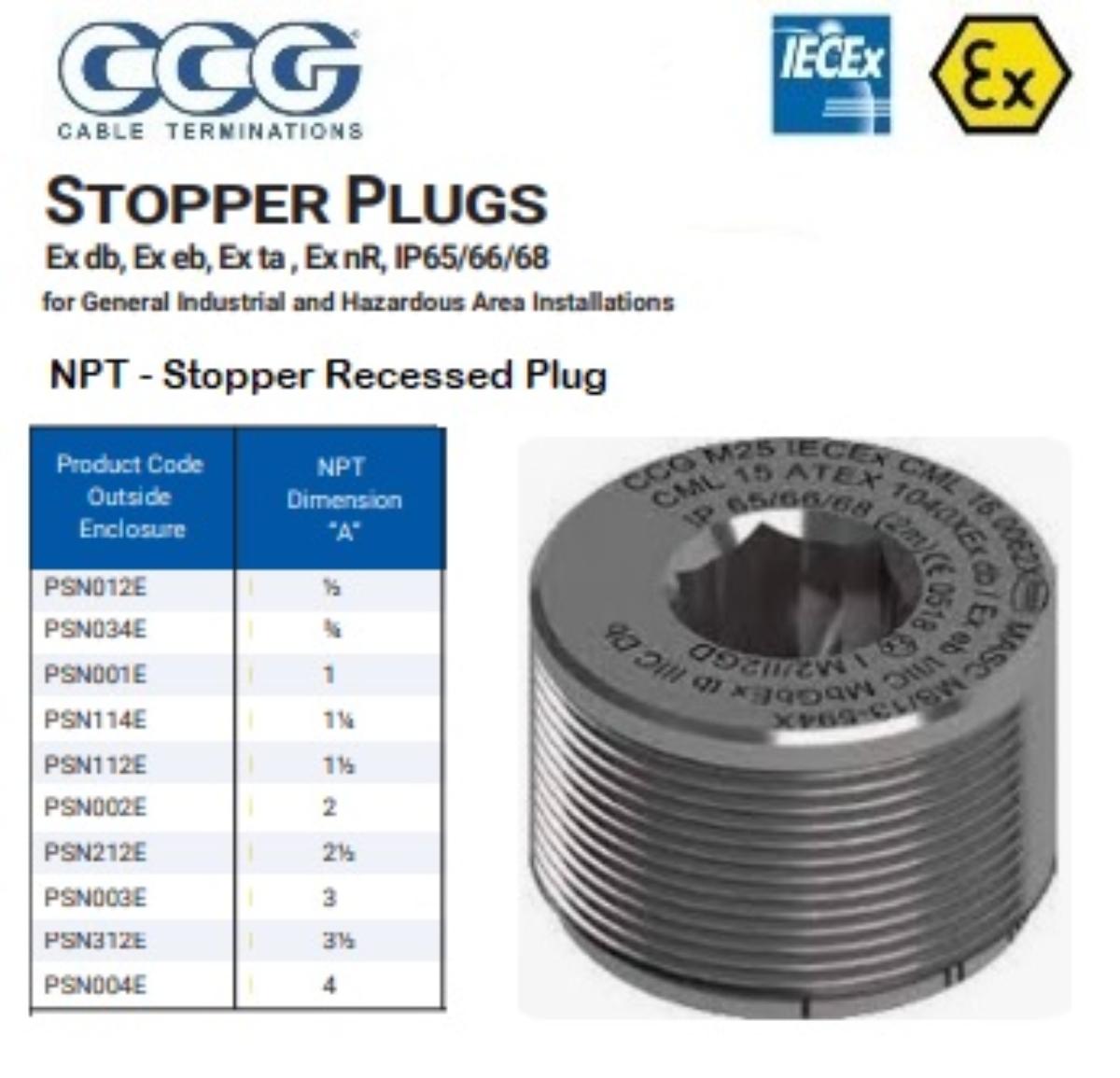 PLUGSTOPPER EXD/EXE O/SIDE ENC 3/4IN NPT