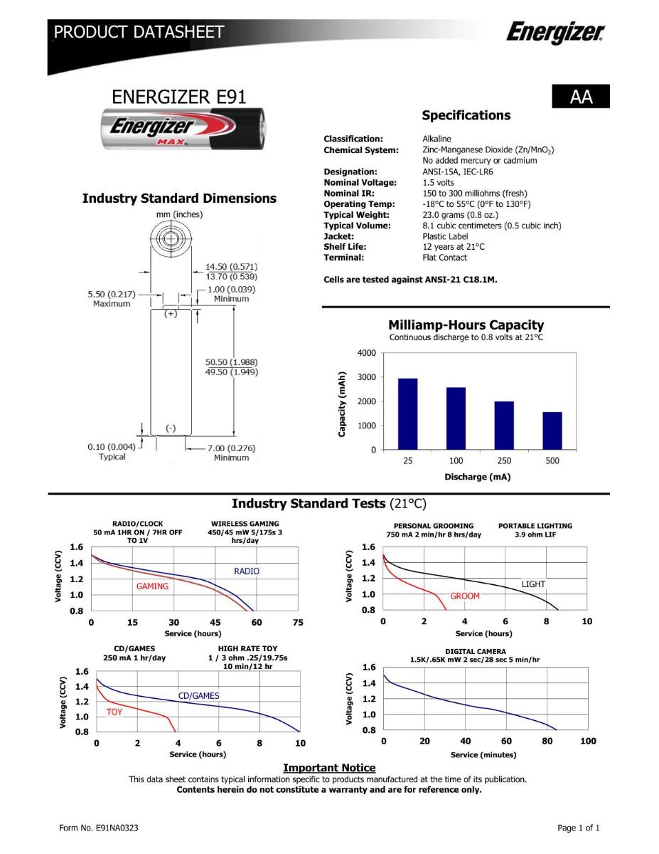 ALKALINE 1.5V BATTERY SIZE AA