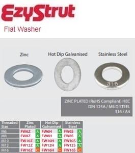 FLAT WASHER M16 ZINC FLAT WASHER M16 ZINC