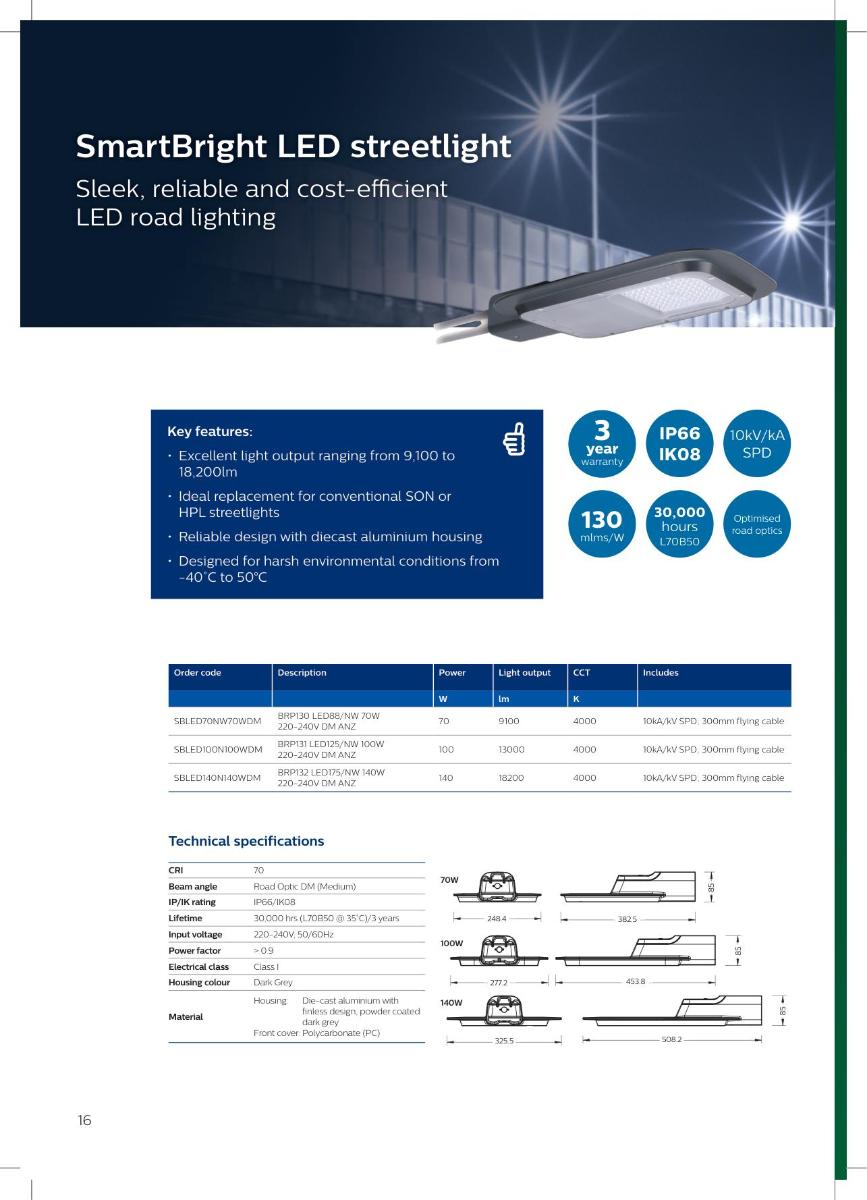 LED FLOODLIGHT SMARTBRIGHT G2 20W 4000K