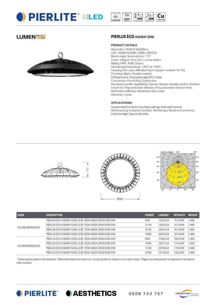 LED HIGHBAY PIERLUX ECO GEN2 200W CCT