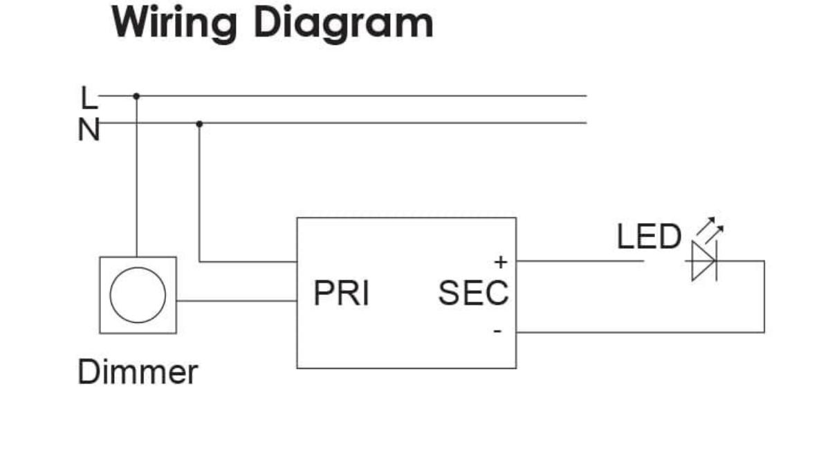 LED DRIVER W/P C/V 240/24VDC 40W IP65