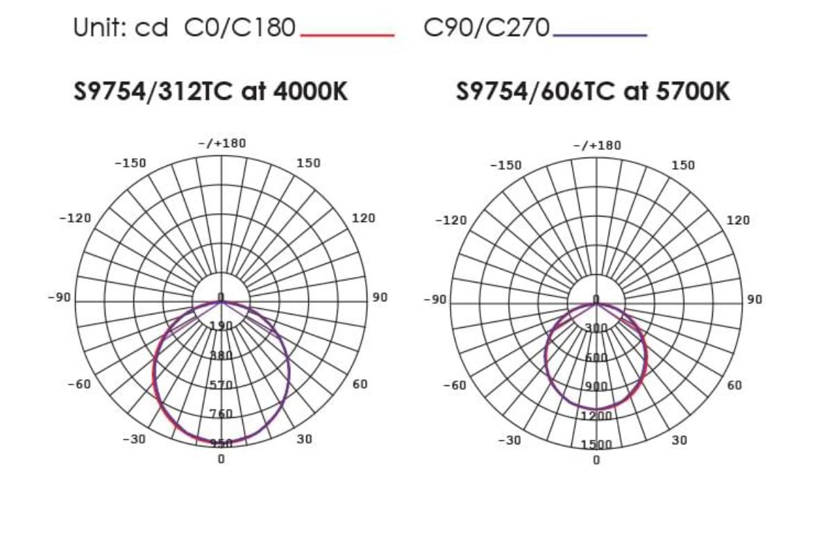 LED PANEL MK II 30W CCT 600X600