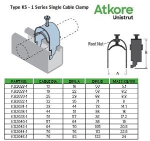 CLAMP CABLE-STRUT 22MM DIAMETER ZINC