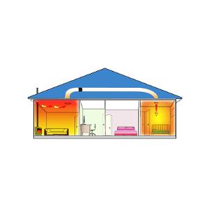 HEAT TRANSFER SYSTEM 1 ROOM INCL CONTROL