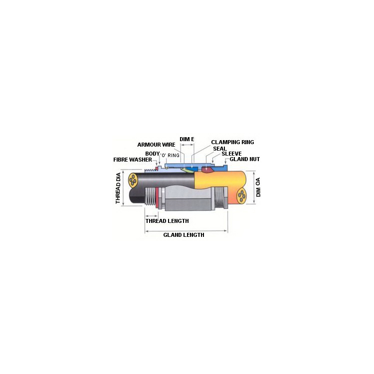 METAL CABLE GLAND W/P ARMOURED 20MM