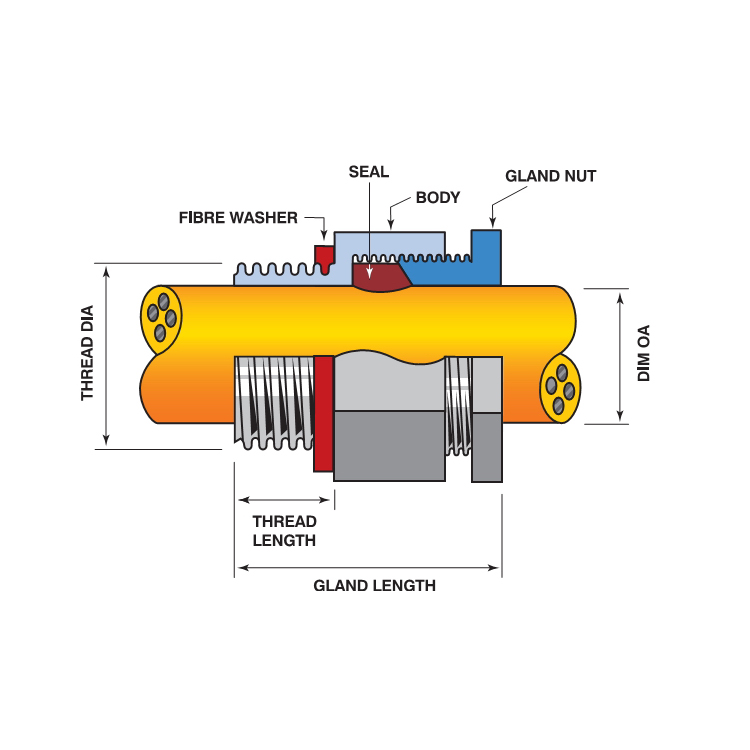 METAL CABLE GLAND W/P UNARMOURED 20MM